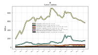 Other Liabilities Current