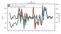 Income Loss From Continuing Operations 
Before Income Taxes Extraordinary Items Noncontrolling Interest