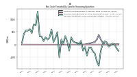 Net Cash Provided By Used In Financing Activities