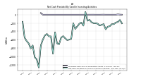 Net Cash Provided By Used In Investing Activities