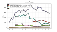 Other Liabilities Noncurrent