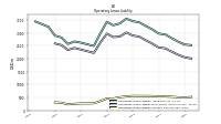 Operating Lease Liability Current