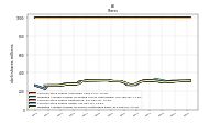 Weighted Average Number Of Shares Outstanding Basic