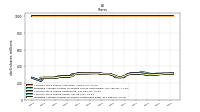 Common Stock Shares Issued