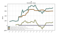 Common Stock Value