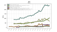 Intangible Assets Net Excluding Goodwill