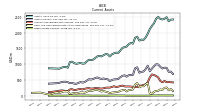 Other Assets Current