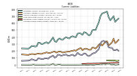 Accrued Income Taxes Current