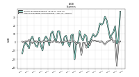 Other Nonoperating Income Expense