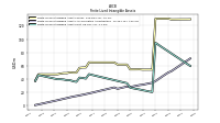Finite Lived Intangible Assets Net