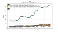 Lessee Operating Lease Liability Payments Remainder Of Fiscal Year