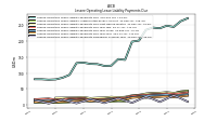 Lessee Operating Lease Liability Payments Due Year Four