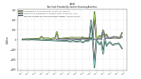 Net Cash Provided By Used In Financing Activities