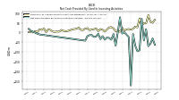 Net Cash Provided By Used In Investing Activities