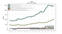 Deferred Income Tax Assets Net