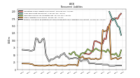 Pension And Other Postretirement Defined Benefit Plans Liabilities Noncurrent