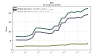 Operating Lease Liability Current