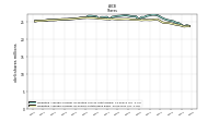 Weighted Average Number Of Shares Outstanding Basic
