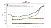 Common Stock Value