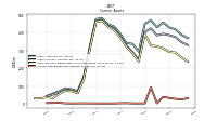 Accounts Receivable Net Current