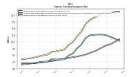 Property Plant And Equipment Net