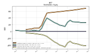 Retained Earnings Accumulated Deficit