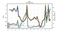 Net Income Loss