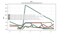 Lessee Operating Lease Liability Undiscounted Excess Amount