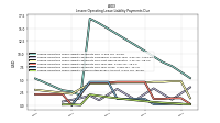 Lessee Operating Lease Liability Payments Due Year Three