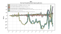 Net Income Loss