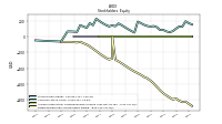 Retained Earnings Accumulated Deficit