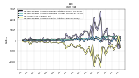 Net Cash Provided By Used In Investing Activities