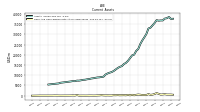 Cash And Cash Equivalents At Carrying Value