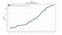 Payments For Repurchase Of Common Stock
