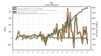 Net Income Loss