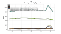 Lessee Operating Lease Liability Payments Remainder Of Fiscal Year