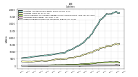 Dividends Payable Current And Noncurrent