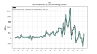 Payments For Repurchase Of Common Stock
