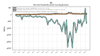 Net Cash Provided By Used In Investing Activities