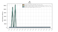Common Stock Shares Issued
