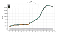 Accumulated Other Comprehensive Income Loss Net Of Tax