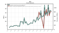 Income Loss From Continuing Operations 
Before Income Taxes Extraordinary Items Noncontrolling Interest