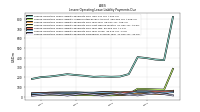 Lessee Operating Lease Liability Payments Remainder Of Fiscal Year