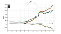 Retained Earnings Accumulated Deficit