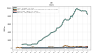 Derivative Assets