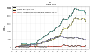 Cash And Cash Equivalents At Carrying Value