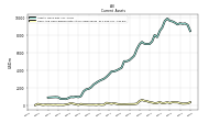 Cash And Cash Equivalents At Carrying Value