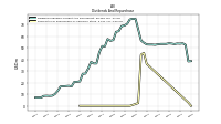 Payments For Repurchase Of Common Stock