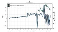 Income Loss From Continuing Operations 
Before Income Taxes Extraordinary Items Noncontrolling Interest