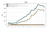 Derivative Liabilities